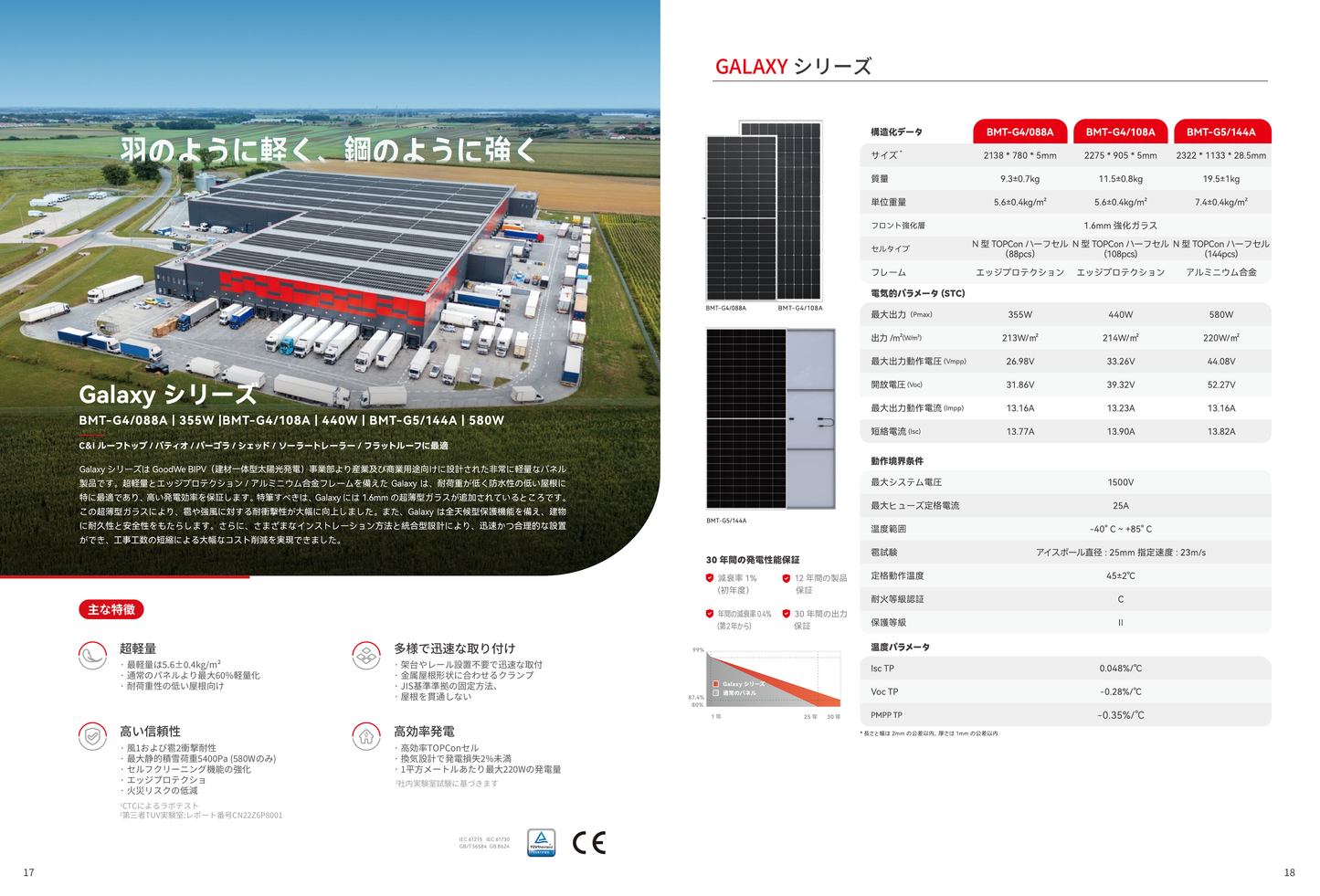 BMT-G4/088A 355W軽量薄型ソーラーパネル Galaxyシリーズ